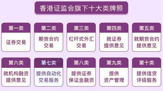 香港金融牌照1-9号牌